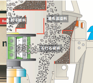 破碎過程物料分布